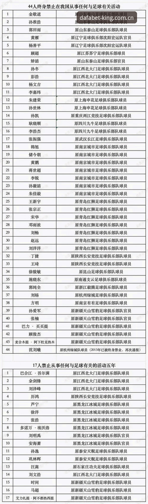 足球行业禁足名单深度解读：从治理逻辑到信息追踪的完整指南